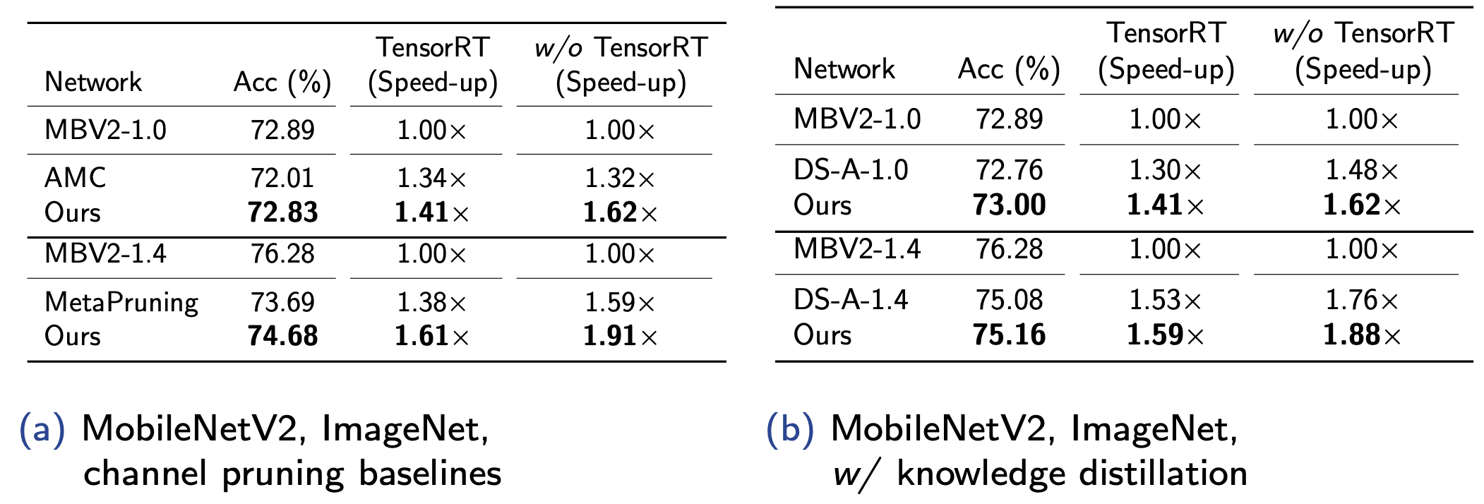 table2